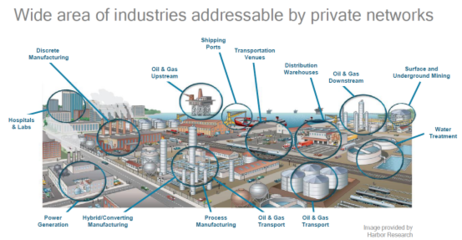 5G私網(wǎng)“乘車論” 公共交通還是專屬座駕？——機(jī)電科技技術(shù)開發(fā)的視角