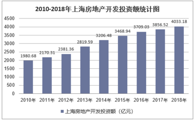2019-2025年中國上海房地產(chǎn)行業(yè)發(fā)展趨勢(shì)預(yù)測(cè)及投資戰(zhàn)略咨詢報(bào)告